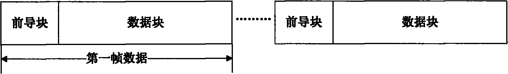 Signal to noise ratio estimation-based frequency offset regulation method