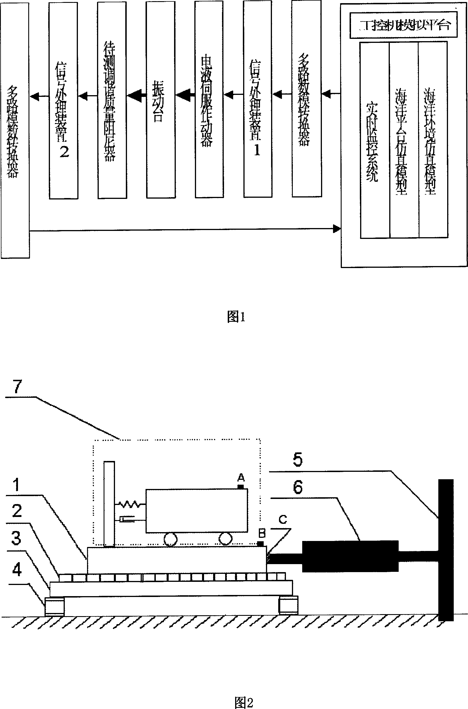 Tuned mass damper half-practicality imitation test method and system for marine platform