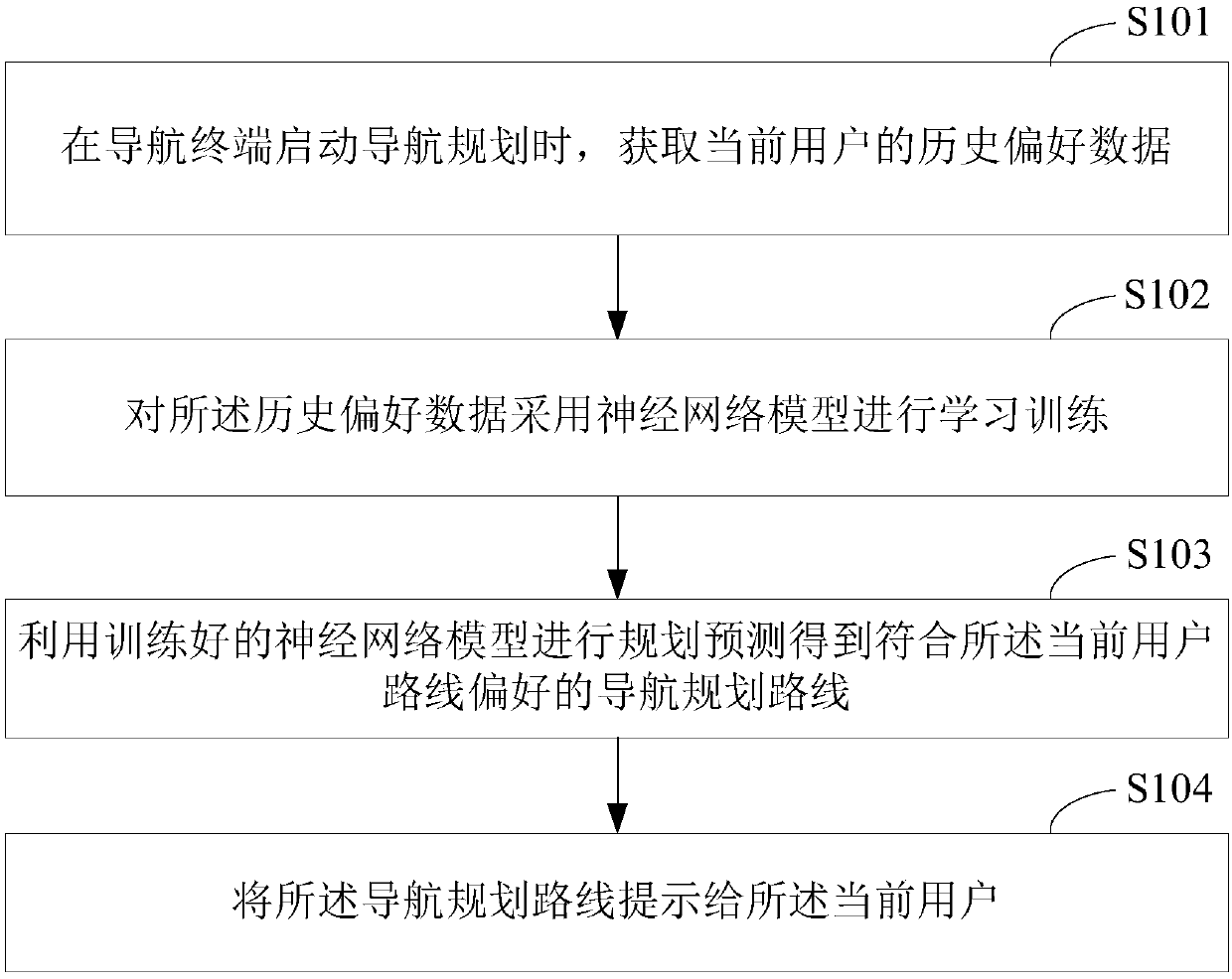 Navigation terminal and route preference predicting method thereof