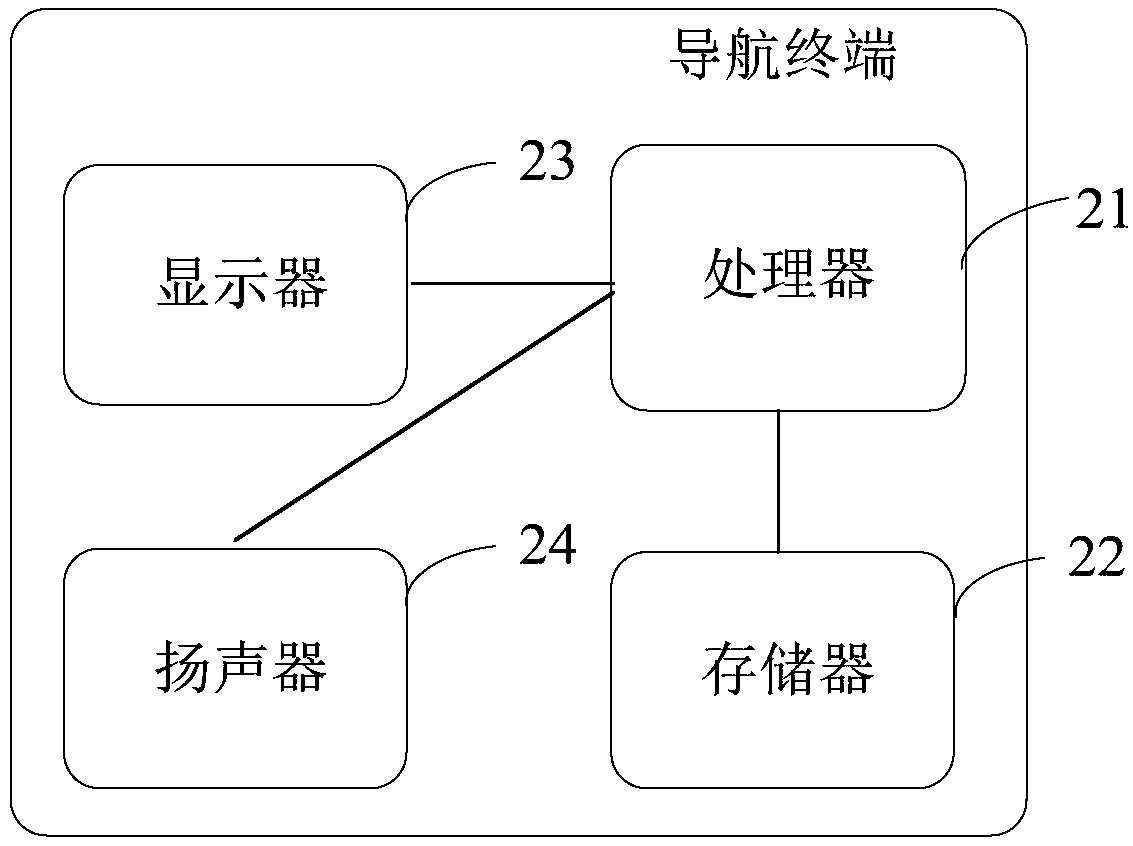 Navigation terminal and route preference predicting method thereof