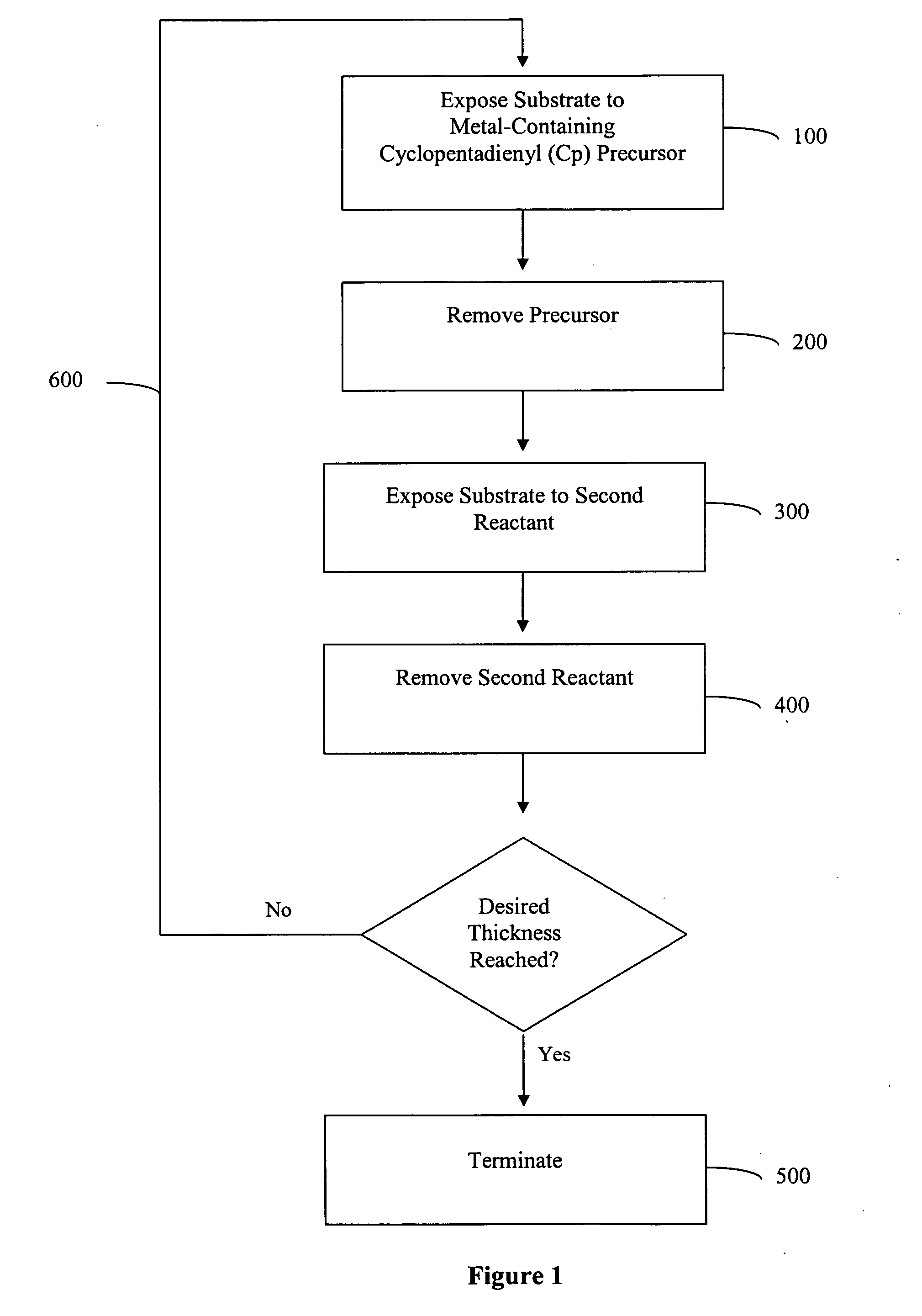 ALD of metal-containing films using cyclopentadienyl compounds