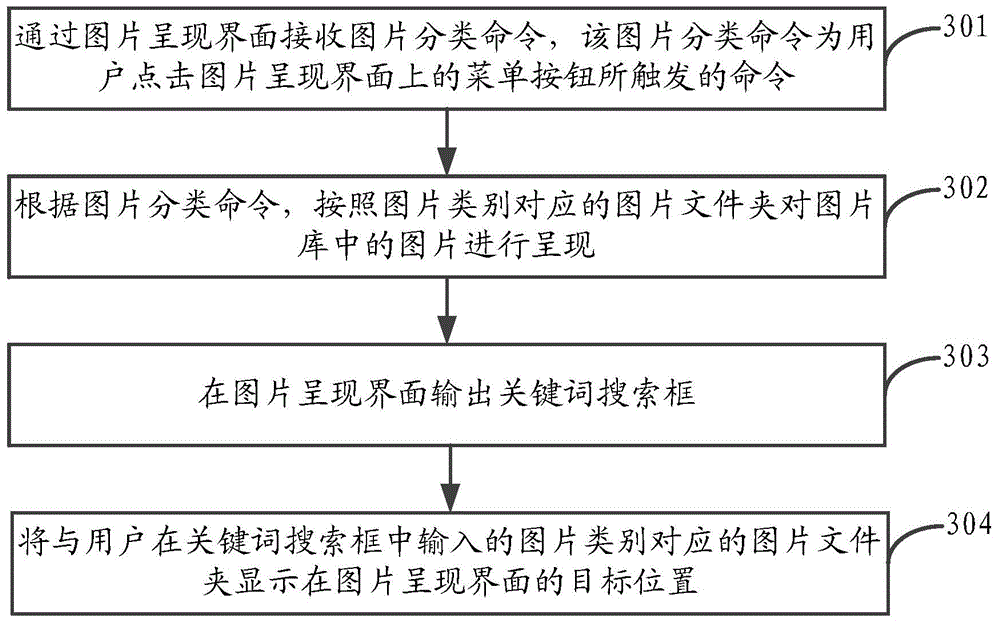 Image classification method and device