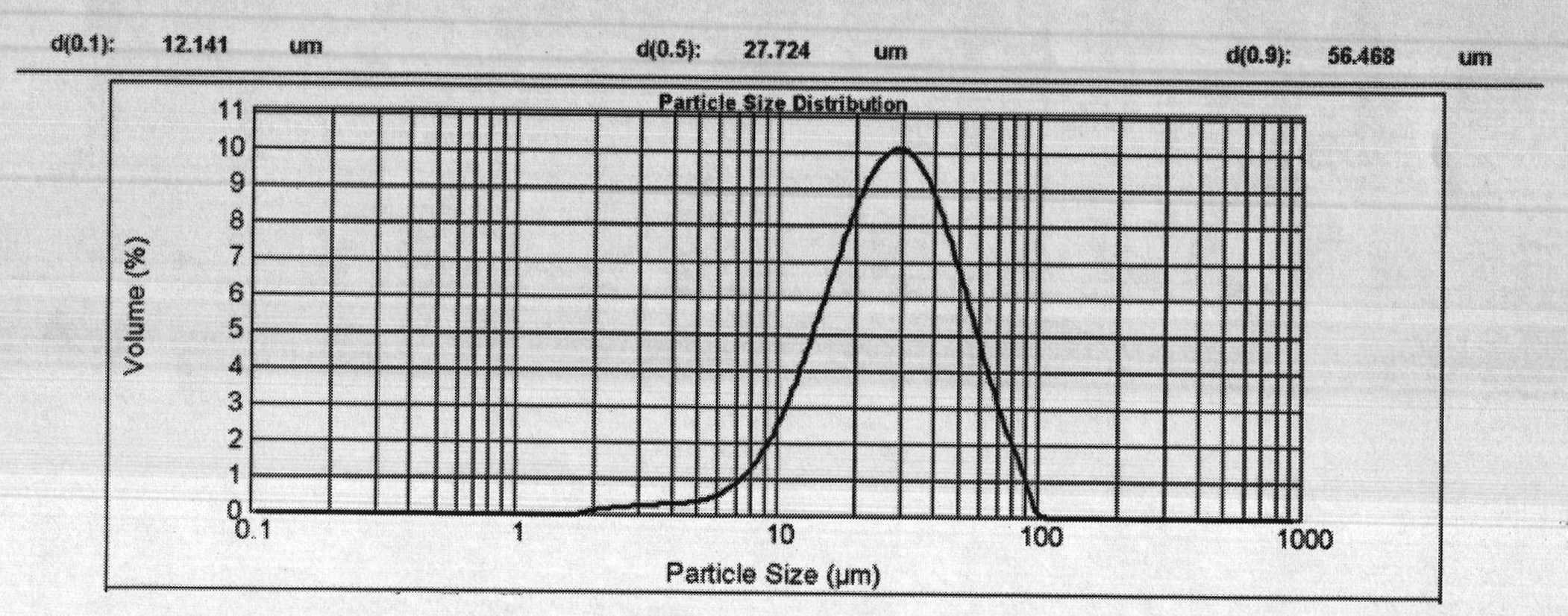 Method for preparing composite dopant LiMn2O4 by one-step sintering solid-phase reaction