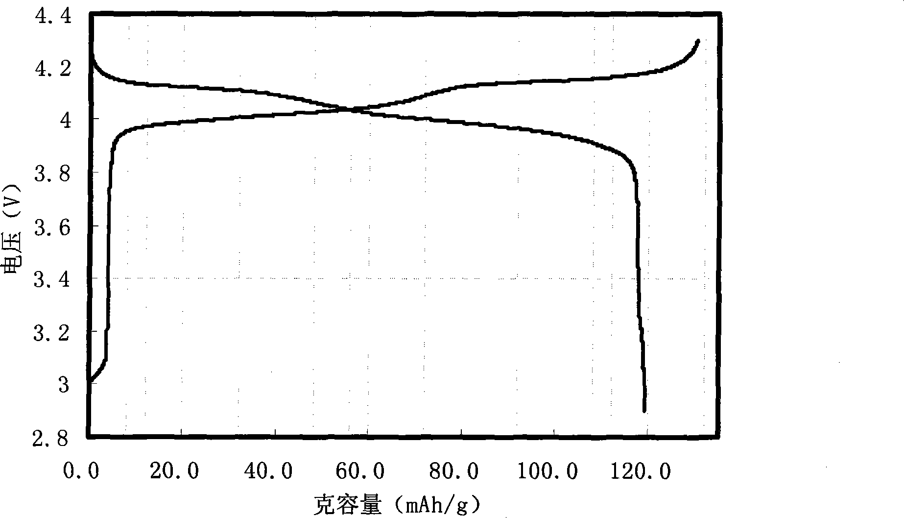 Method for preparing composite dopant LiMn2O4 by one-step sintering solid-phase reaction