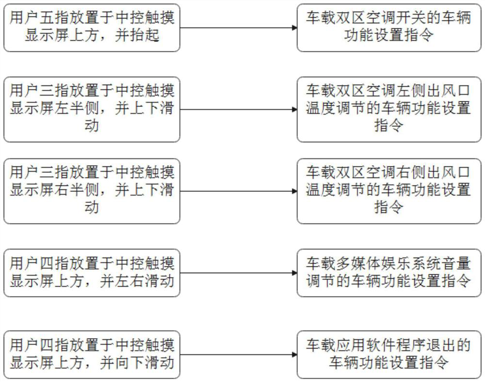 Double-area vehicle-mounted air conditioning system based on global gesture recognition and operation method