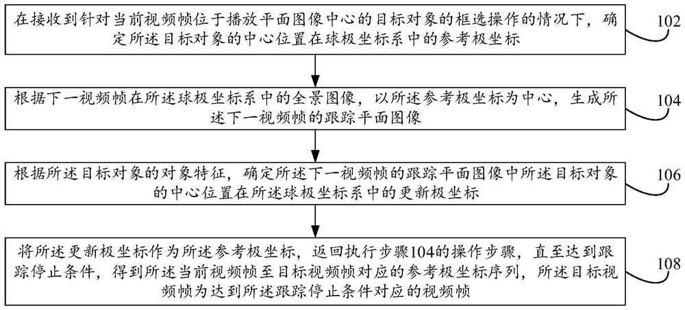 Panoramic video data processing method and device