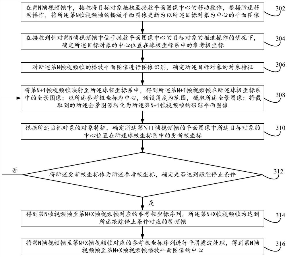 Panoramic video data processing method and device