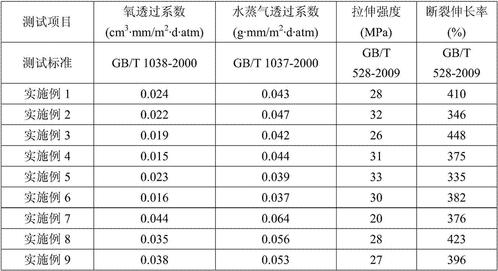 Thermoplastic polyurethane elastomer with high barrier property and preparation method thereof