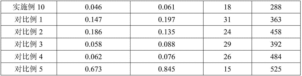 Thermoplastic polyurethane elastomer with high barrier property and preparation method thereof