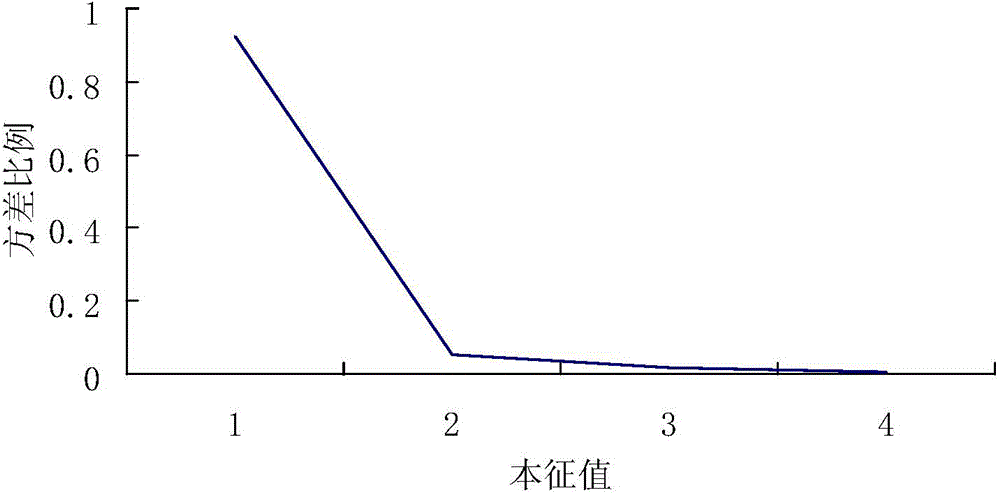 Large-scale data mining method capable of guaranteeing quality monotony