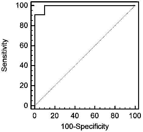 A kit for screening colorectal cancer using common small molecules