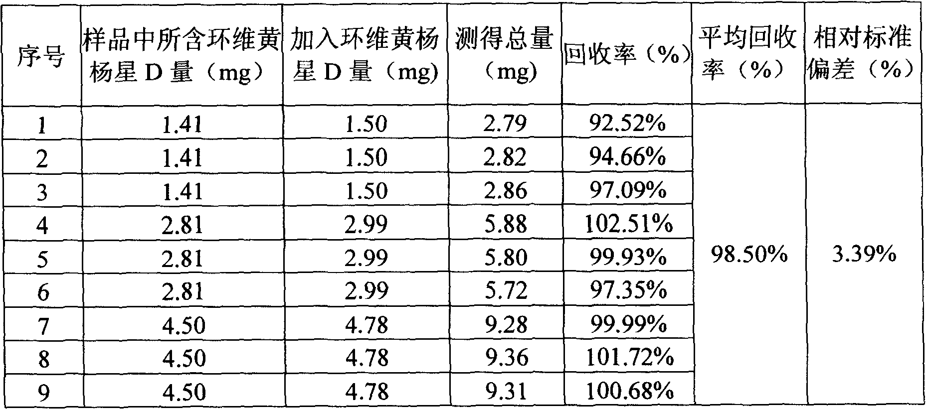 Cyclovirobuxine-D sustained-release micro-pill capsules and preparation method thereof