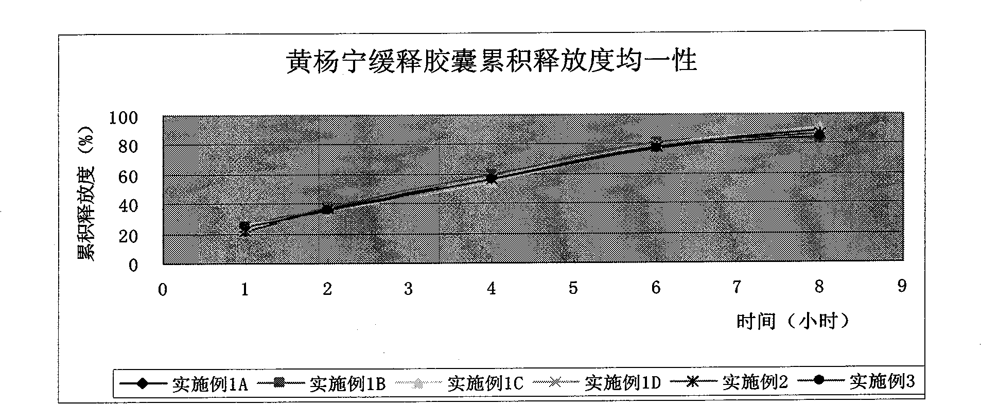 Cyclovirobuxine-D sustained-release micro-pill capsules and preparation method thereof