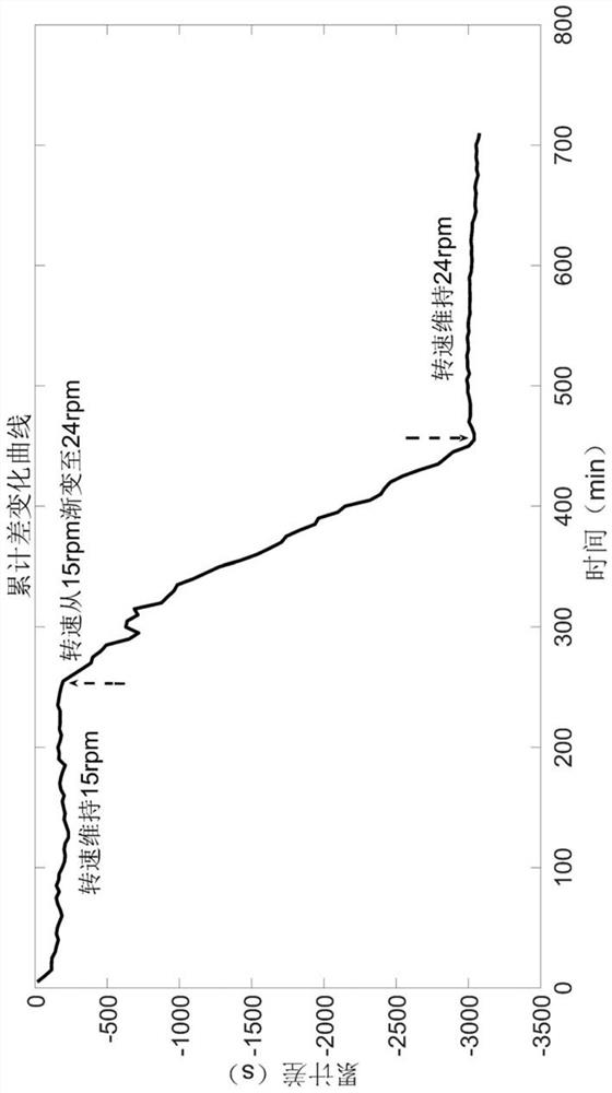 Method for detecting change trend of crystal growth interface in real time in Czochralski method system