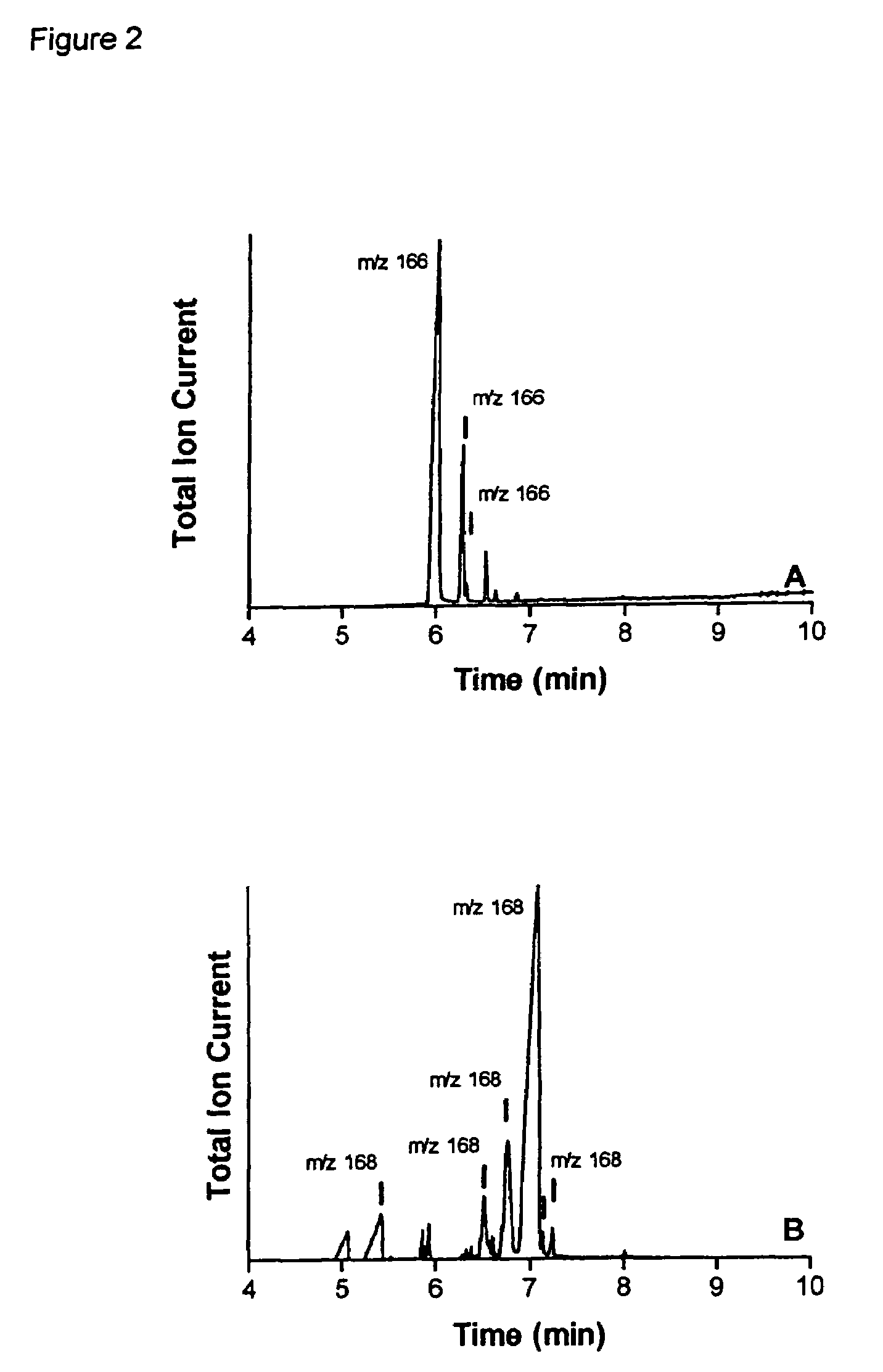 Insect repellent compounds