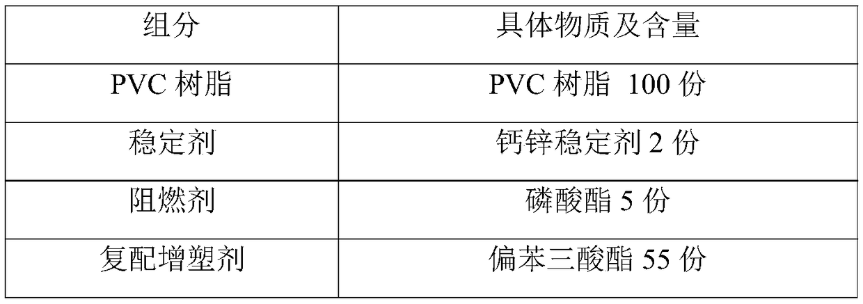 Polyvinyl chloride (PVC) impregnating solution for copper bar insulation sheaths, and impregnation processing technology of PVC impregnating solution