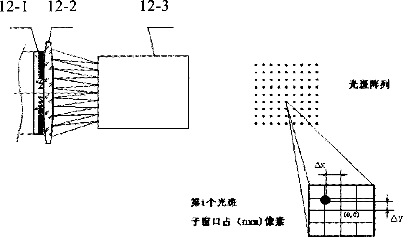 Vision simulation system with stereopsis higher-order aberration correction function for double eyes