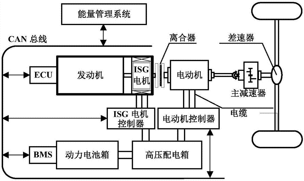 A hardware-in-the-loop simulation platform for plug-in hybrid electric vehicle energy management strategies