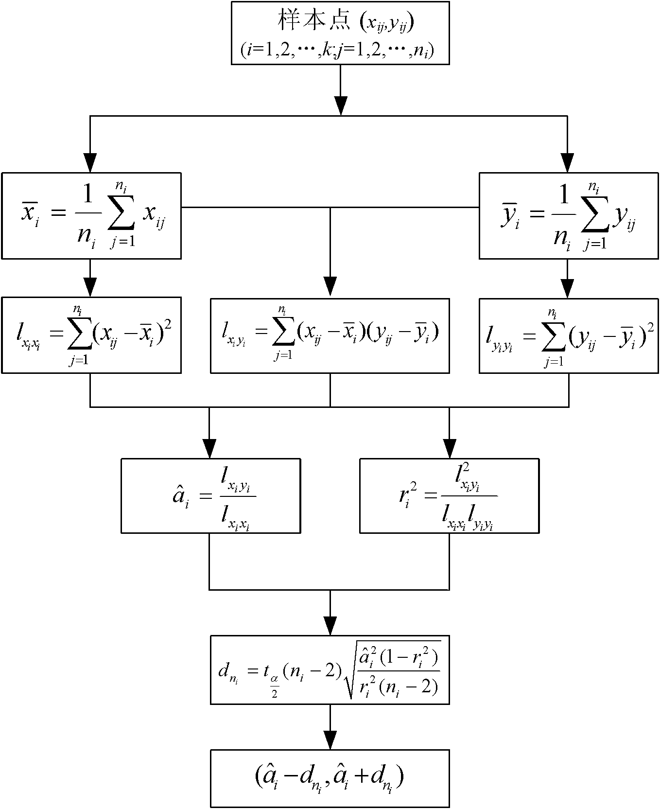 Method for determining consistency boundary of accelerated degradation mechanism based on single parameter