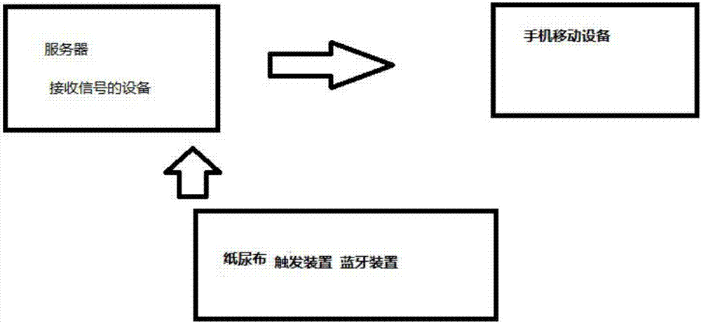 Intelligent paper diaper and using method thereof