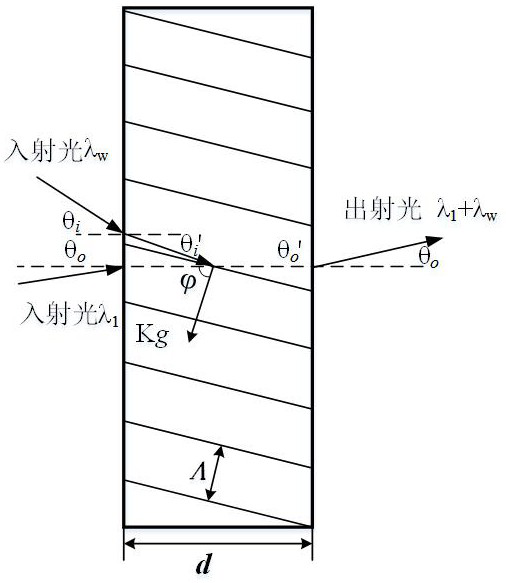 Volume Bragg grating wavelength beam combiner based on photo-thermal refractive glass and preparation method thereof