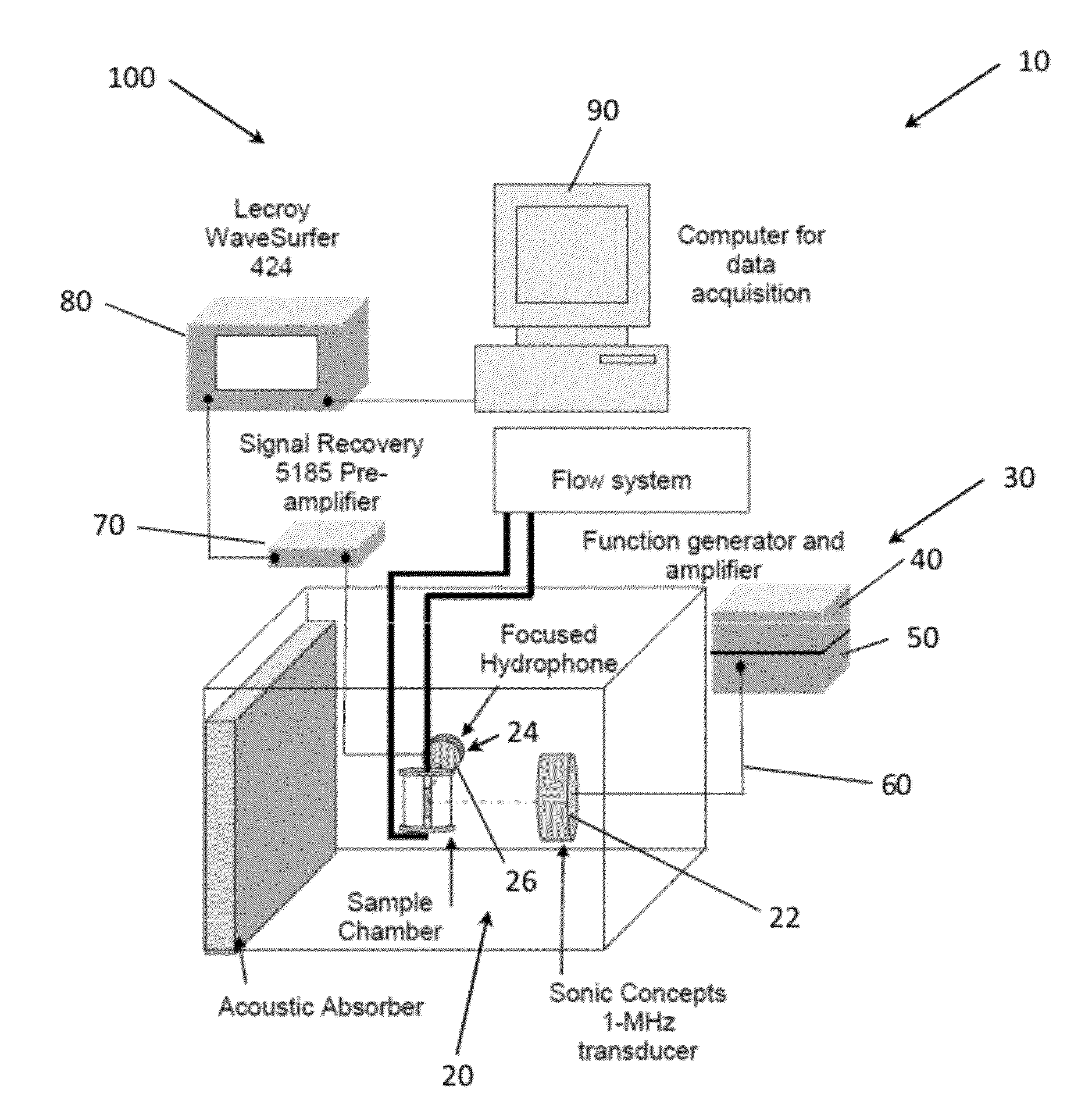 Methods of Enhancing Delivery of Drugs Using Ultrasonic Waves and Systems for Performing The Same