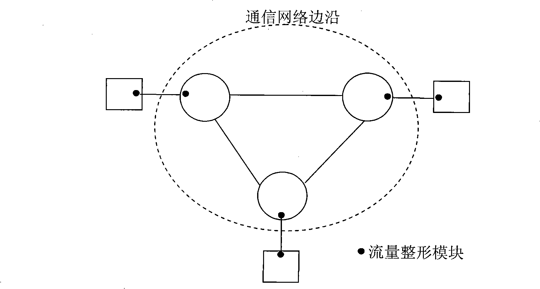 Communication network congestion control method