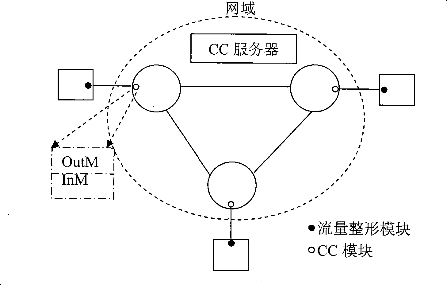 Communication network congestion control method