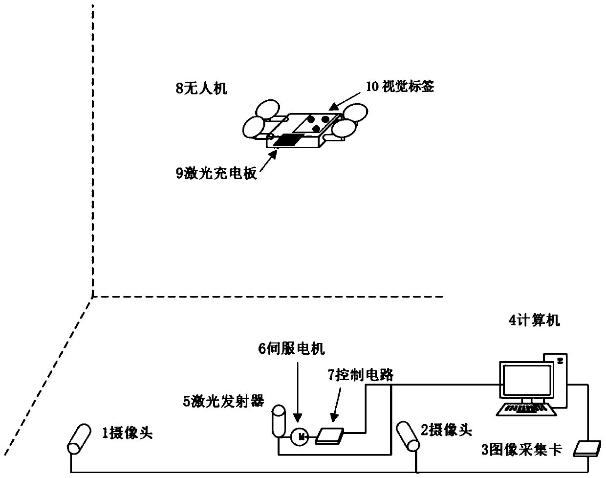 Unmanned aerial vehicle laser charging method based on binocular vision positioning