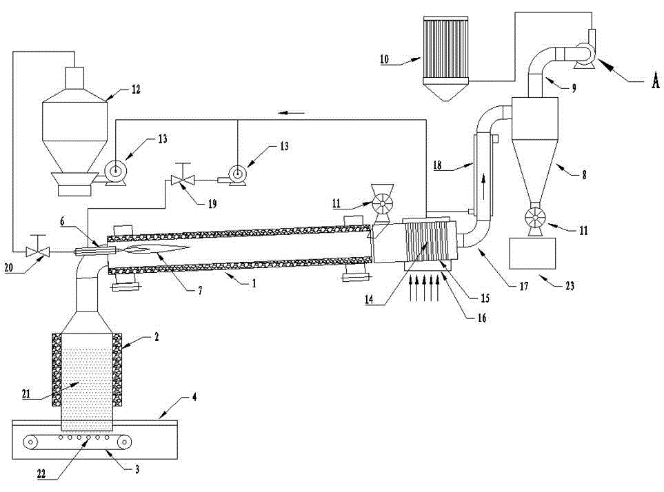 Manganese processing rotary kiln system with gas furnace supplying heat and draught fan being free of dust accumulation