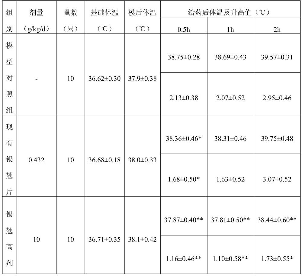 Yinqiao traditional Chinese medicine preparation and preparation method thereof