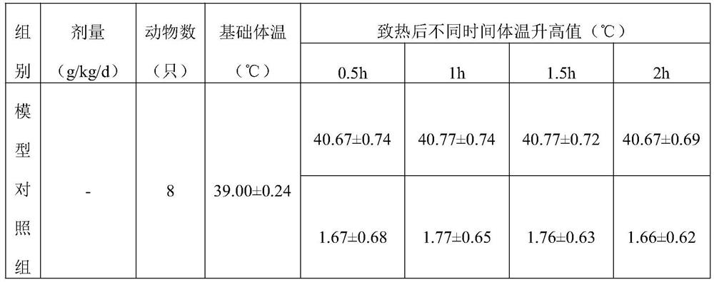 Yinqiao traditional Chinese medicine preparation and preparation method thereof