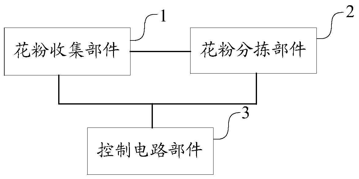 A plant pollen processing device