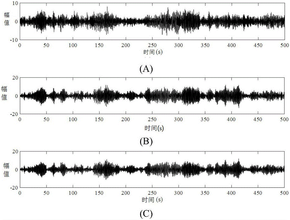 Output-only linear time-varying structure modal parameter identification method