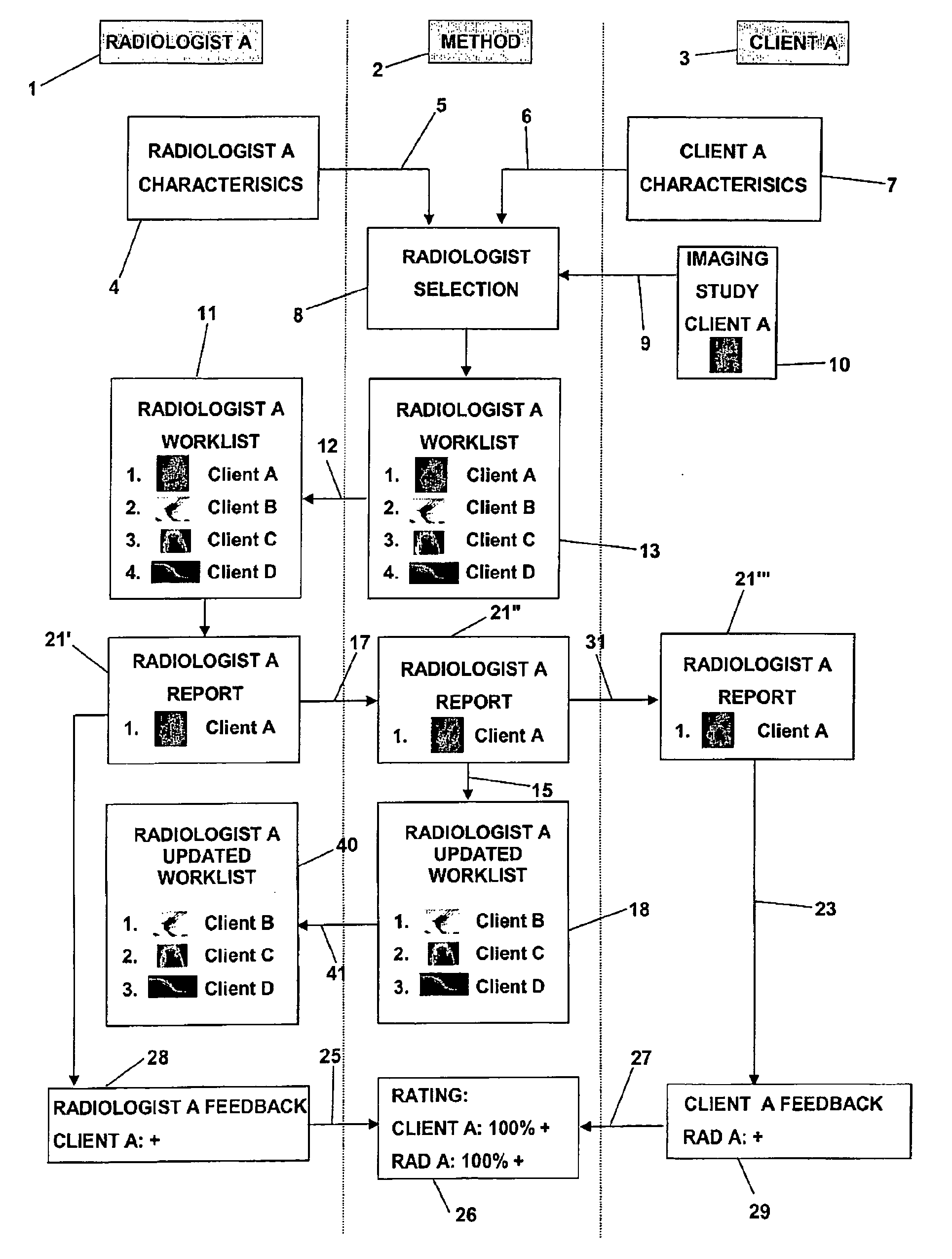 Method for teleradiological analysis