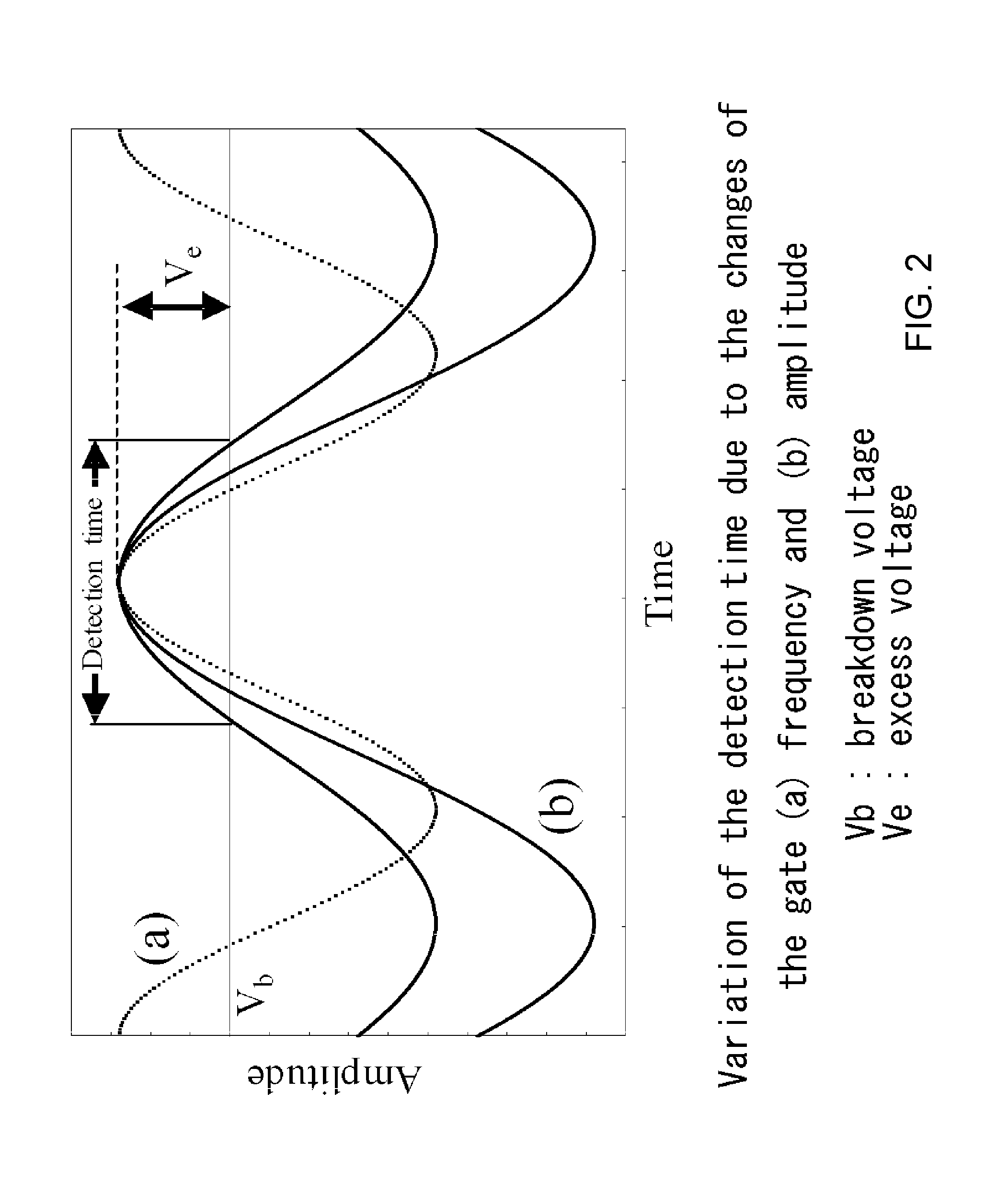 High-speed single-photon detector in telecommunication wavelength band