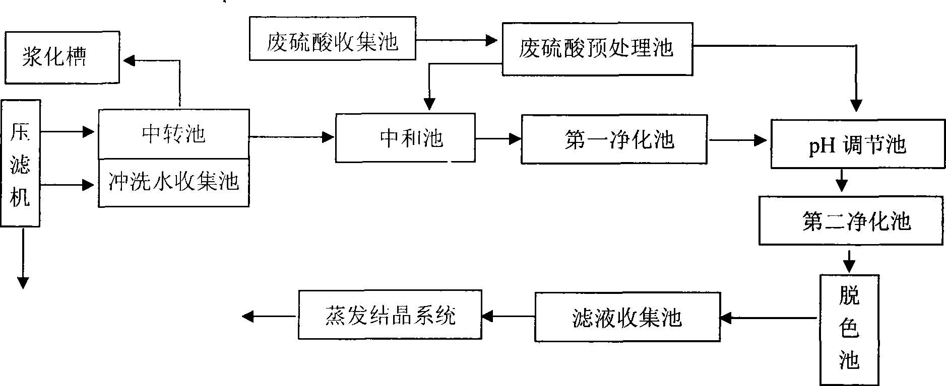 Method and device for recycling anhydrous sodium sulfate from desulfurization lead plaster filter liquor