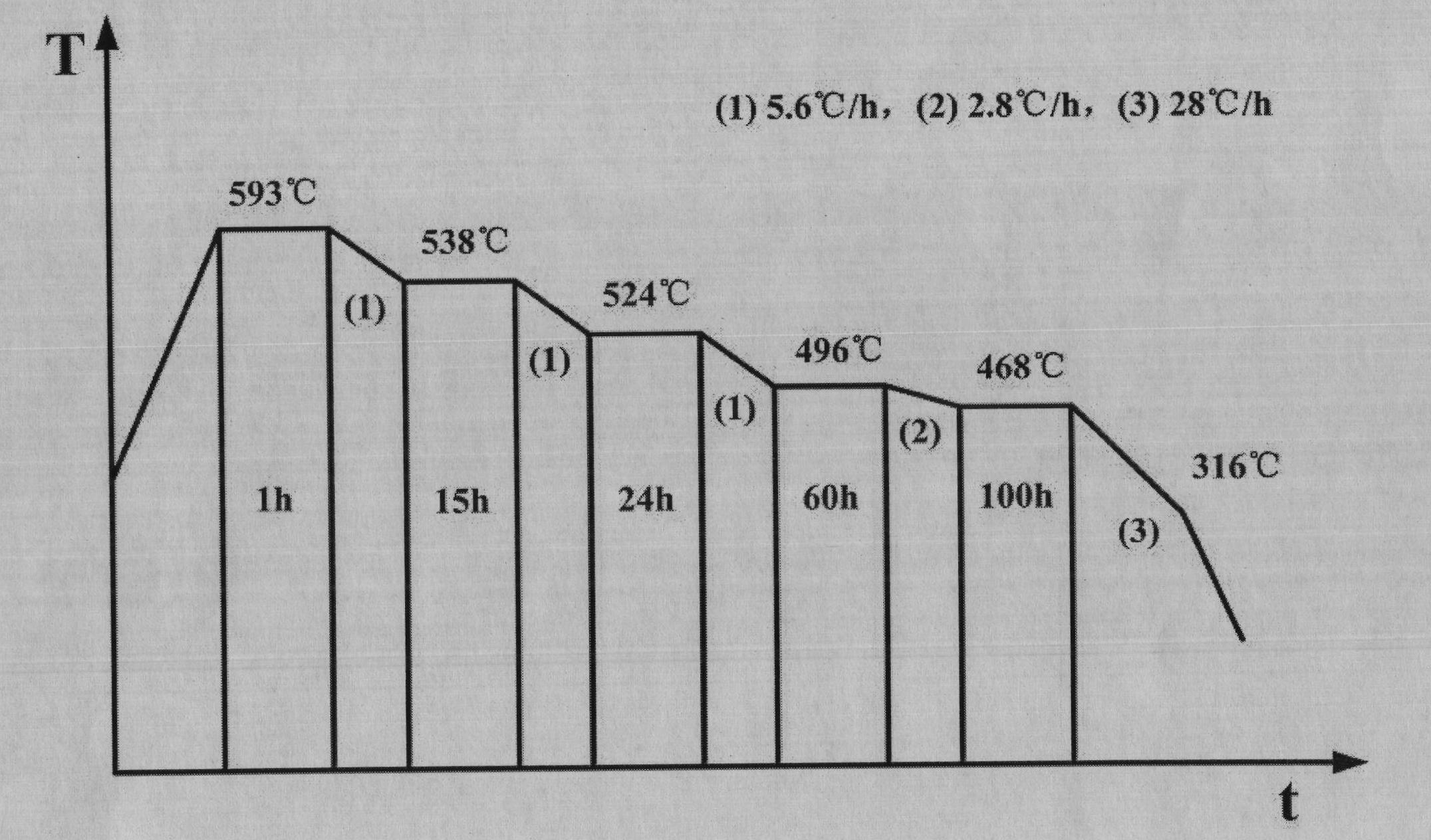 HIC-resistant heat resistant steel in iron element system and preparation process thereof