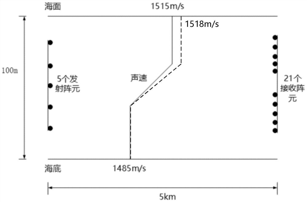 Underwater acoustic target forward scattering acoustic disturbance positioning method based on transfer learning