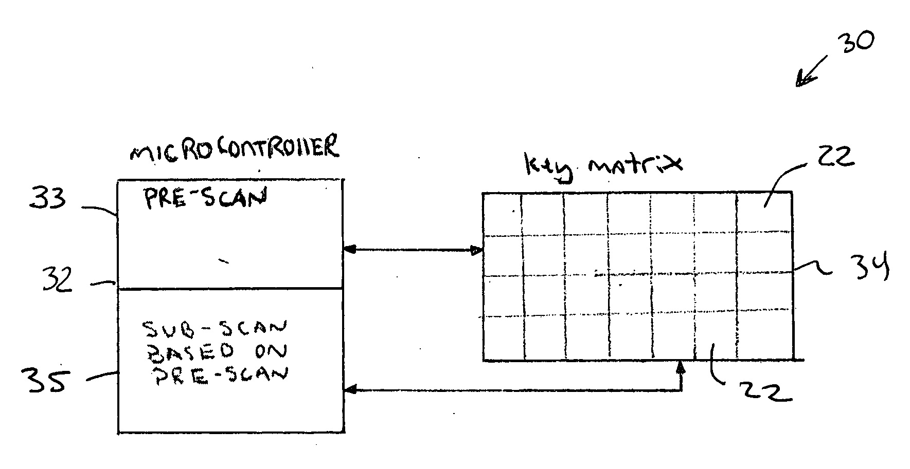 Method and apparatus for scanning a key or button matrix