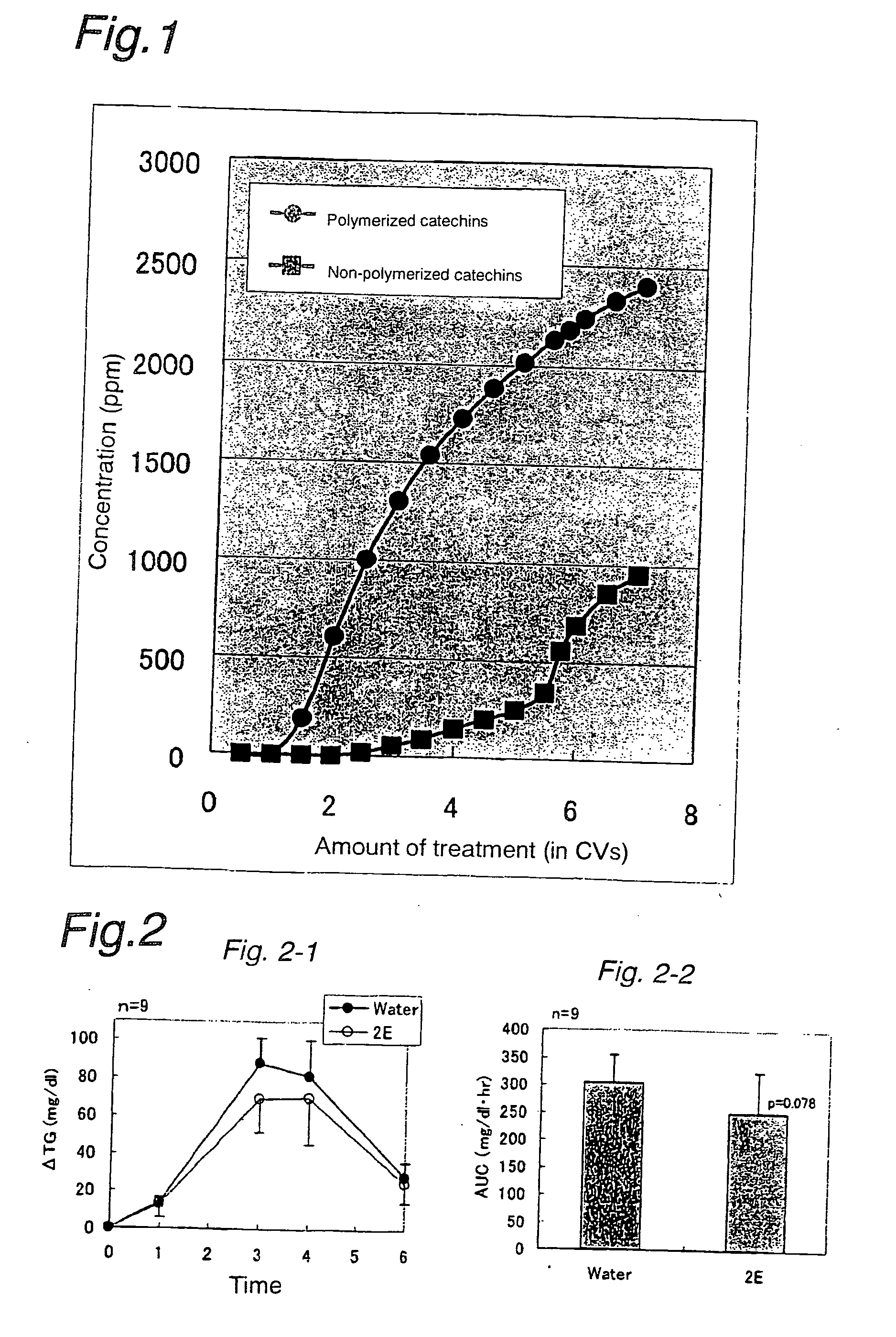 Lipase activity inhibitors containing high-molecular weight polyphenol fractions, tea extracts, and processes for producing the same