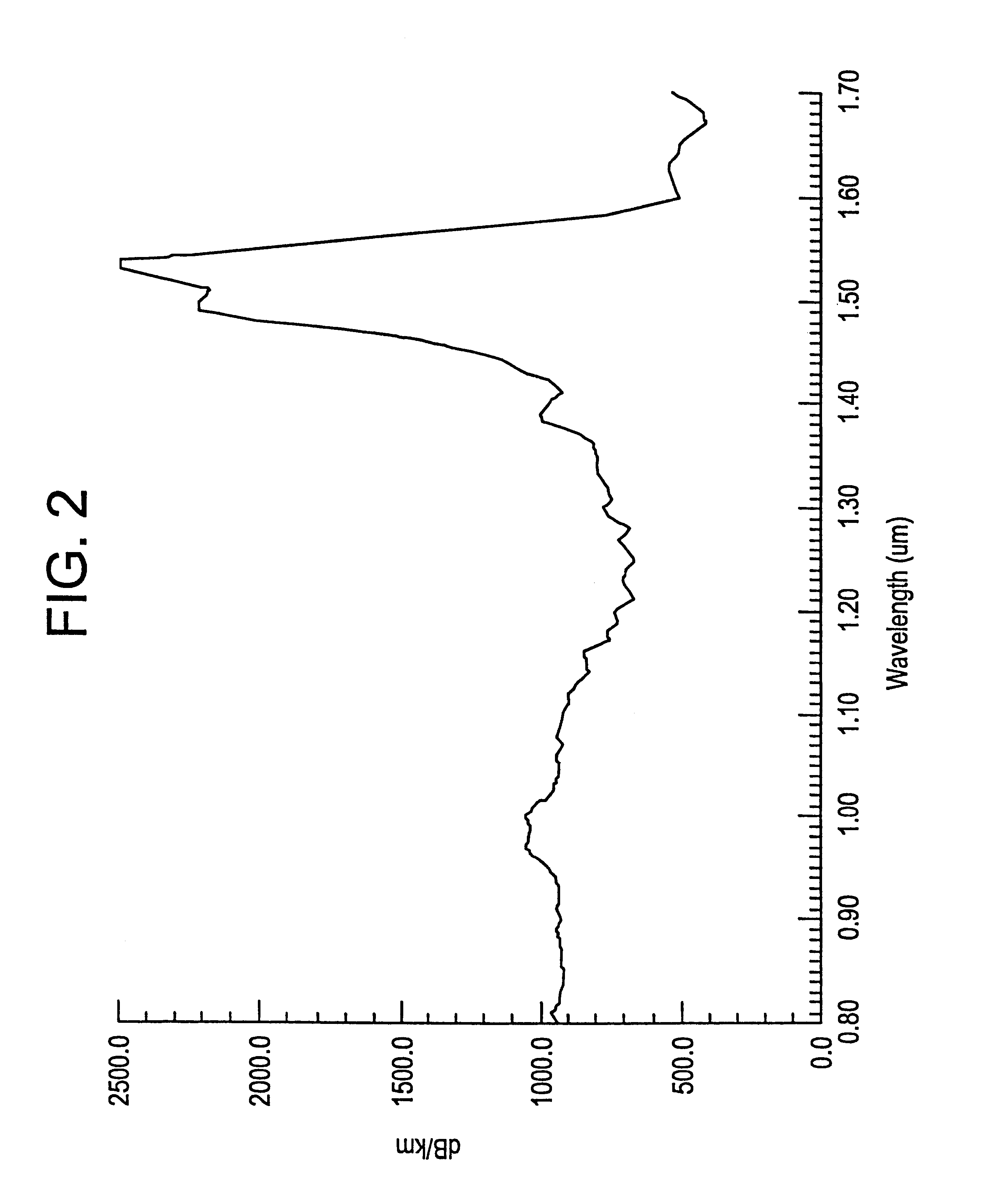 Method of making an optical fiber by melting particulate glass in a glass cladding tube