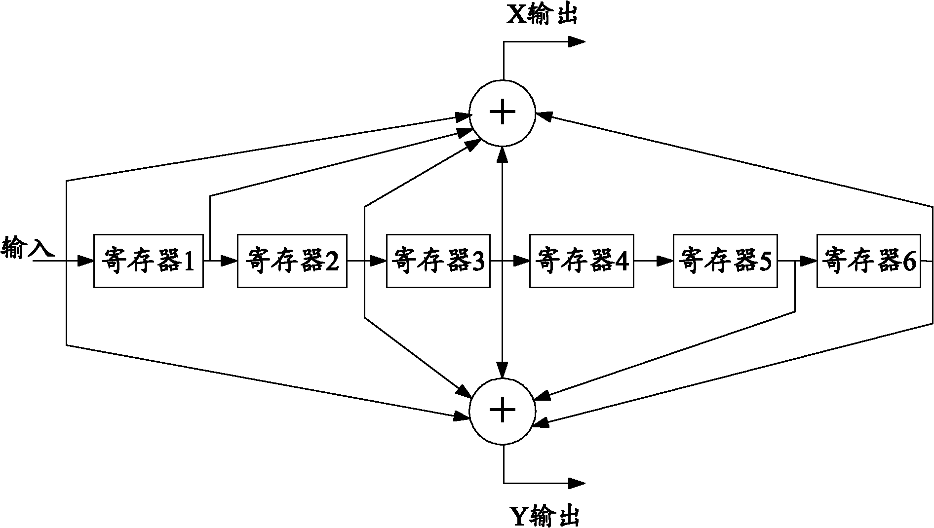 Viterbi decoding method and Viterbi decoder