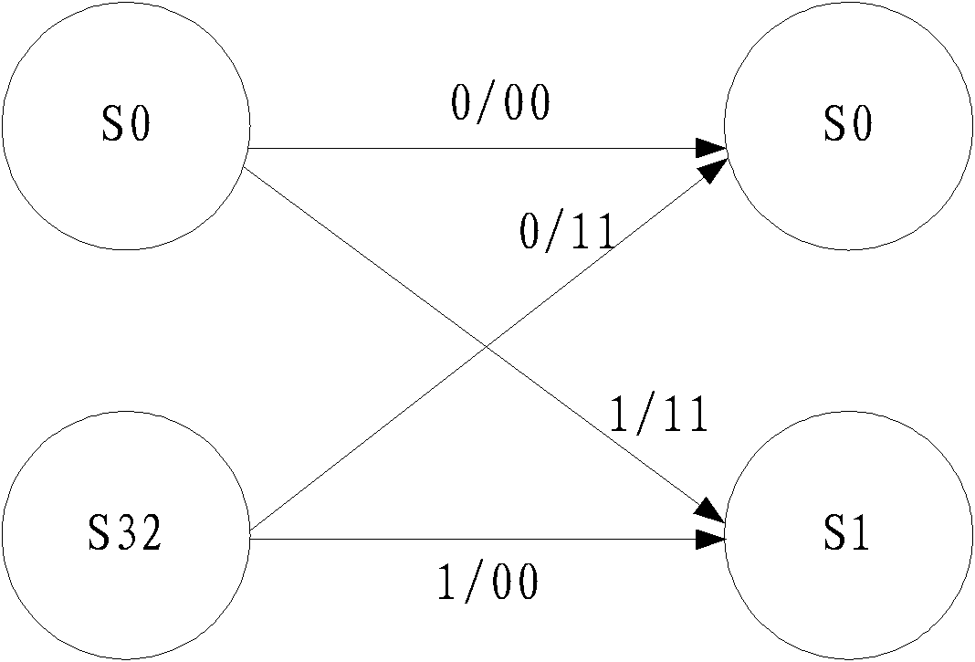 Viterbi decoding method and Viterbi decoder