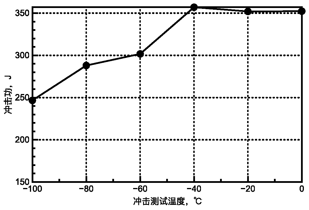 390 MPa-grade polar hull structural steel with low-temperature toughness and preparation method of 390 MPa-grade polar hull structural steel