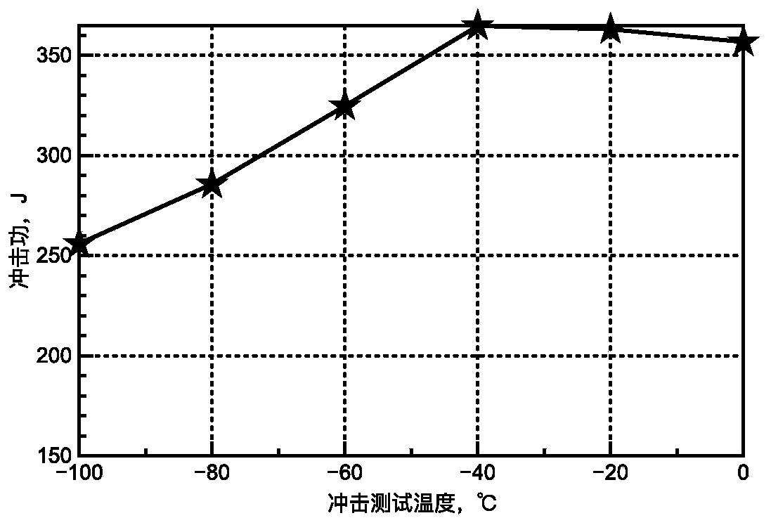 390 MPa-grade polar hull structural steel with low-temperature toughness and preparation method of 390 MPa-grade polar hull structural steel