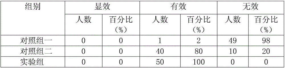 Multifunctional graphene sanitary towel capable of promoting blood circulation and preparation method thereof