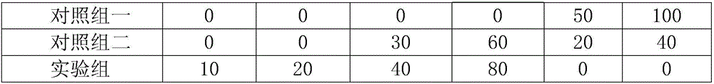 Multifunctional graphene sanitary towel capable of promoting blood circulation and preparation method thereof