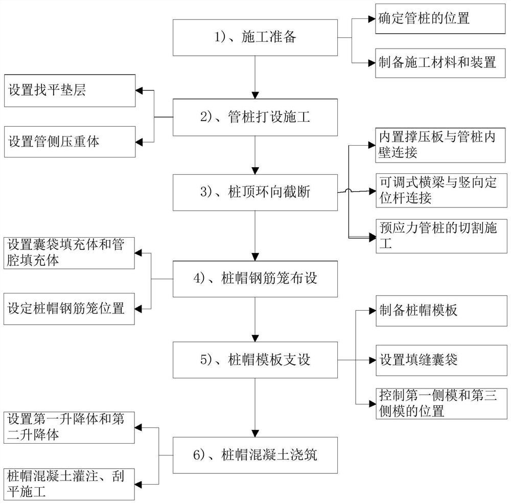 Construction method for integrally pouring prestressed pipe pile with conjoined pile cap