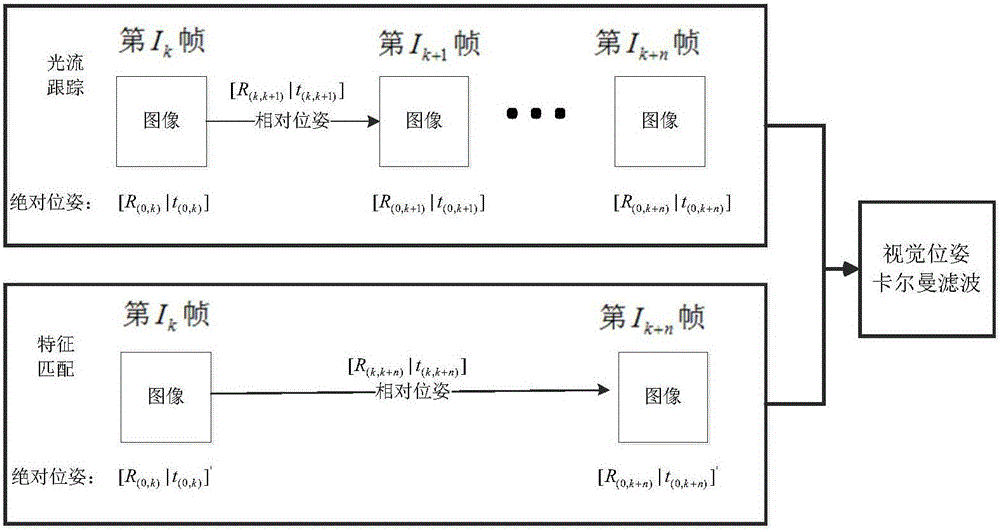 Monocular and IMU fused stable motion tracking method and device based on mobile terminal